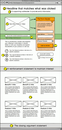 Anatomy of-an-effective-landing-page-680